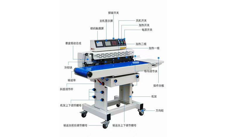 RL-JY-210A卧式标准型非真空封口机配套设备